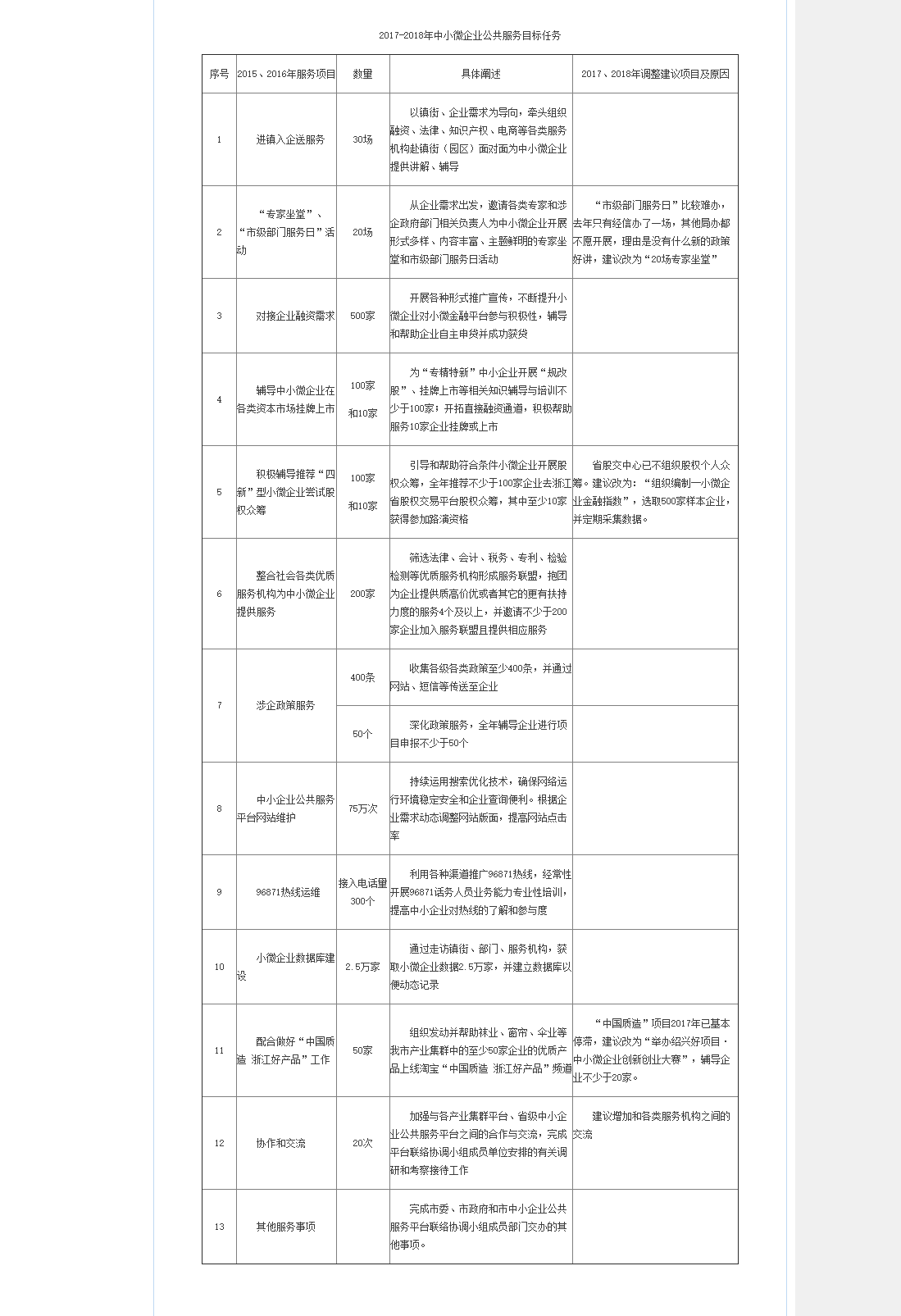 关于征求2017-2018年中小微企业公共服务目标任务的通知.png