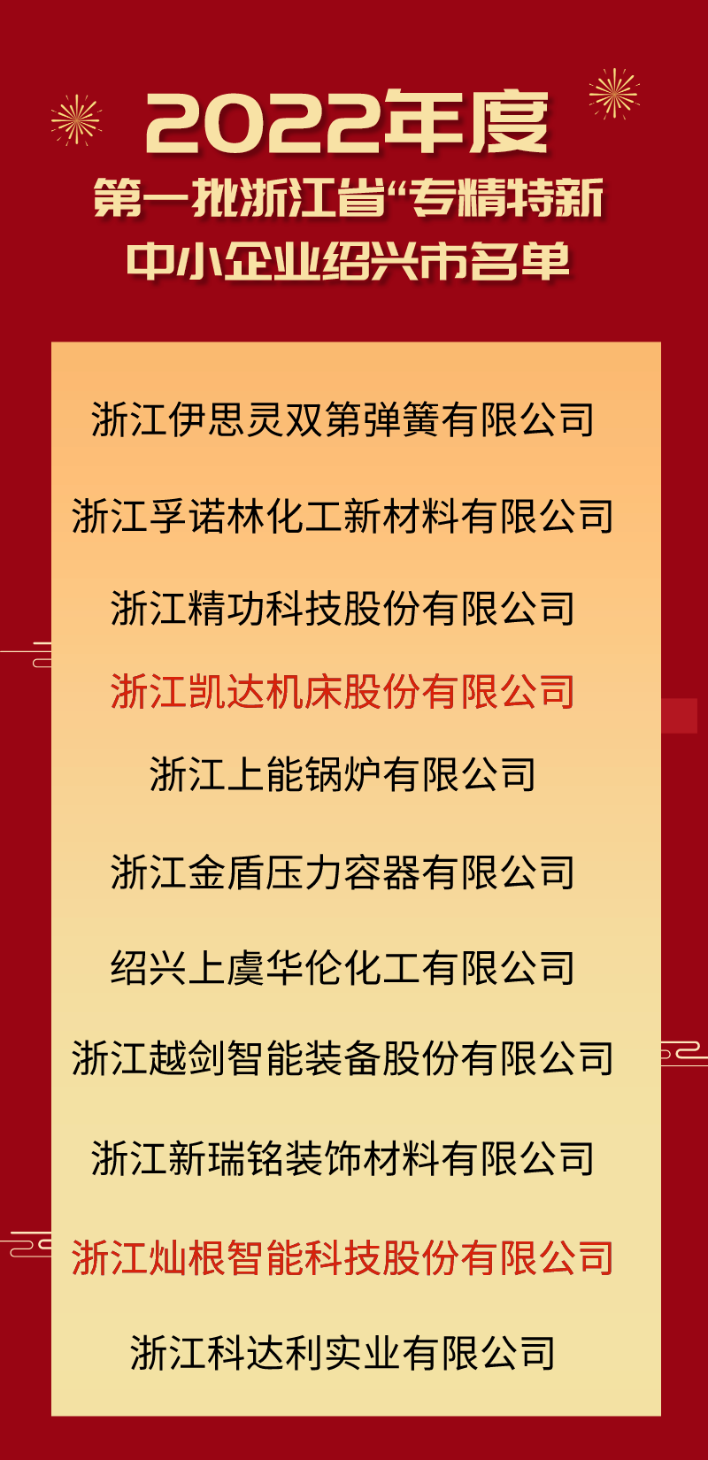 2022年度第一批浙江省“专精特新”中小企业绍兴市名单.png