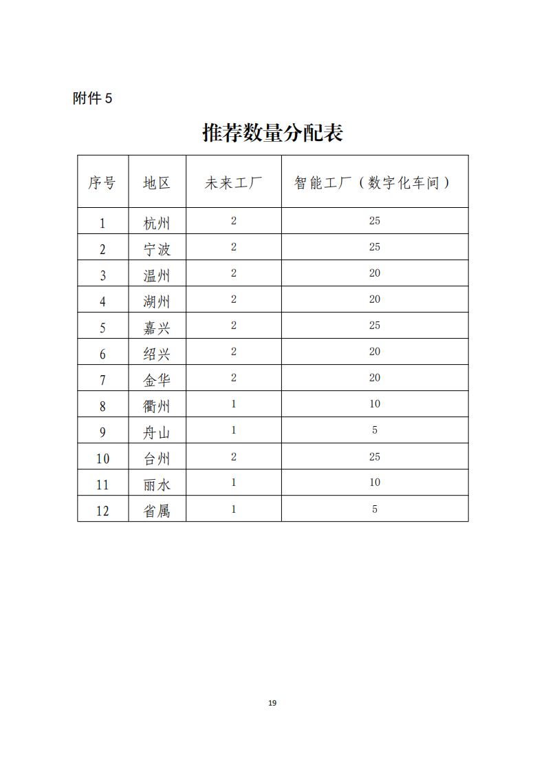 关于开展2022年第二批未来工厂和智能工厂（数字化车间）评定工作的通知（签章版本）_18.png